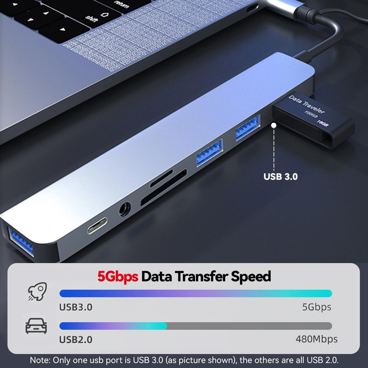 8-in-2 USB-C-Hub-Expander, Mul – Usb Hub Gaming Bewertung und Preis