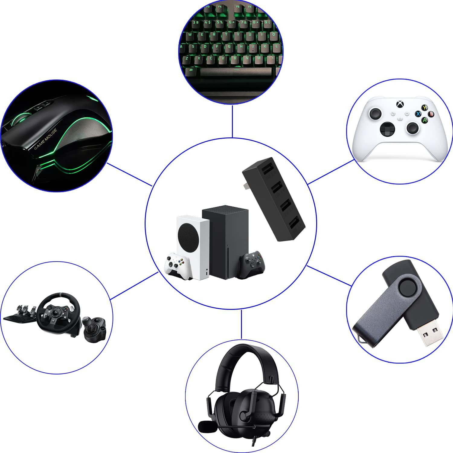 4 Port USB 2,0 Hub für Xbox Se – Usb Hub Gaming Bewertung und Preis